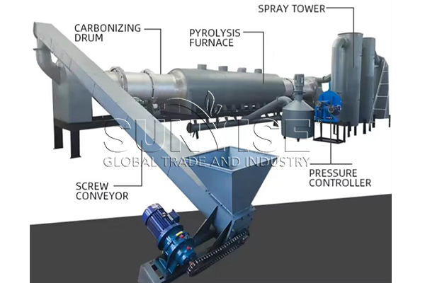 How does the Continuous Carbonization Furnaces work? - Sunrise Charpro